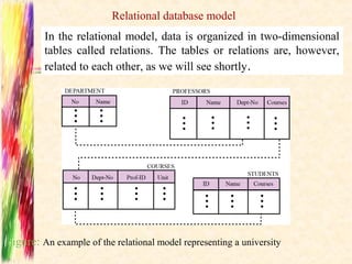 Relational database model
         In the relational model, data is organized in two-dimensional
         tables called relations. The tables or relations are, however,
         related to each other, as we will see shortly .




Figure: An example of the relational model representing a university
 