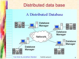 Distributed data base
 