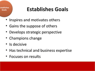 Establishes Goals Inspires and motivates others  Gains the suppose of others  Develops strategic perspective  Champions change  Is decisive  Has technical and business expertise  Focuses on results  Establishes Goals 