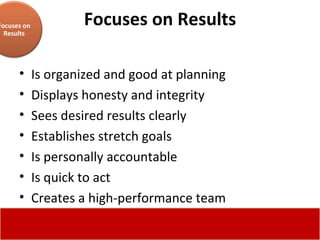 Focuses on Results Is organized and good at planning  Displays honesty and integrity  Sees desired results clearly  Establishes stretch goals  Is personally accountable  Is quick to act  Creates a high-performance team  Focuses on Results 