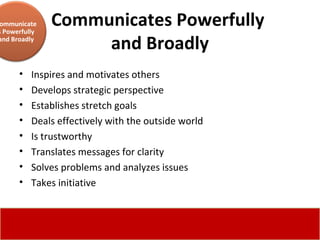 Communicates Powerfully  and Broadly Inspires and motivates others  Develops strategic perspective  Establishes stretch goals  Deals effectively with the outside world  Is trustworthy  Translates messages for clarity  Solves problems and analyzes issues  Takes initiative  Communicates Powerfully and Broadly 