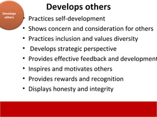 Develops others Practices self-development  Shows concern and consideration for others  Practices inclusion and values diversity  Develops strategic perspective  Provides effective feedback and development  Inspires and motivates others  Provides rewards and recognition  Displays honesty and integrity Develops others 