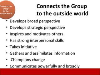 Connects the Group  to the outside world Develops broad perspective  Develops strategic perspective  Inspires and motivates others  Has strong interpersonal skills  Takes initiative  Gathers and assimilates information  Champions change  Communicates powerfully and broadly Connects the Group  to the outside world 