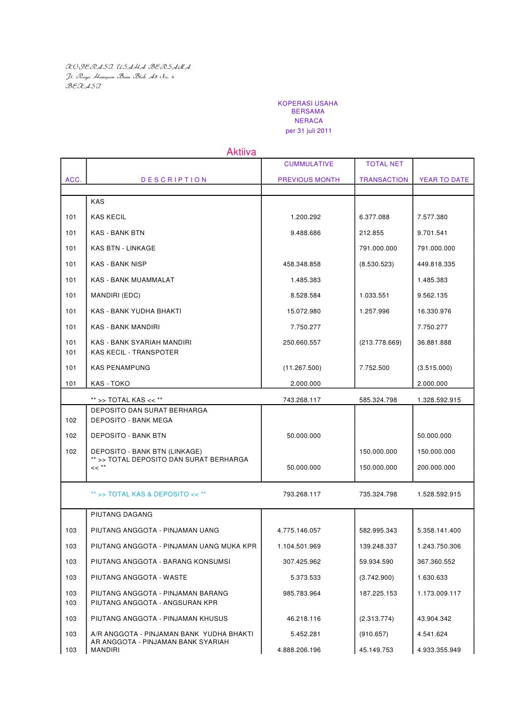 Contoh laporan keuangan koperasi
