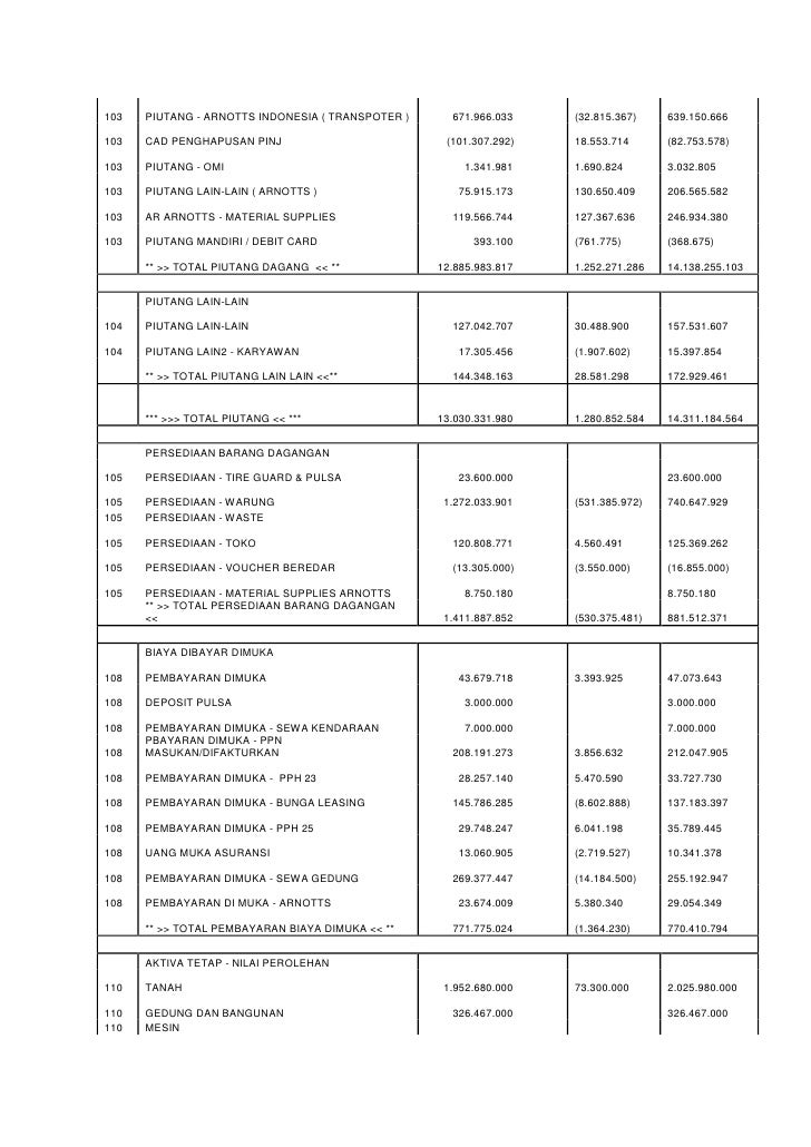 Contoh laporan keuangan koperasi