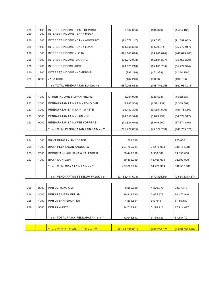 contoh laporan keuangan Koperasi