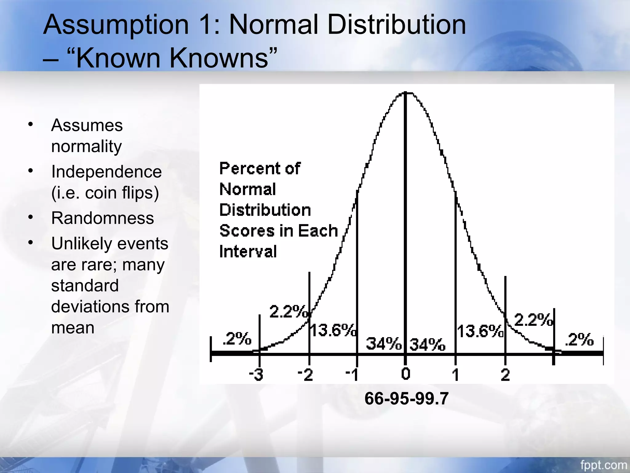 Assumption 1: Normal Distribution
  – “Known Knowns”

• Assumes
  normality
• Independence
  (i.e. coin flips)
• Randomness
• Unlikely events
  are rare; many
  standard
  deviations from
  mean



                           66-95-99.7
 