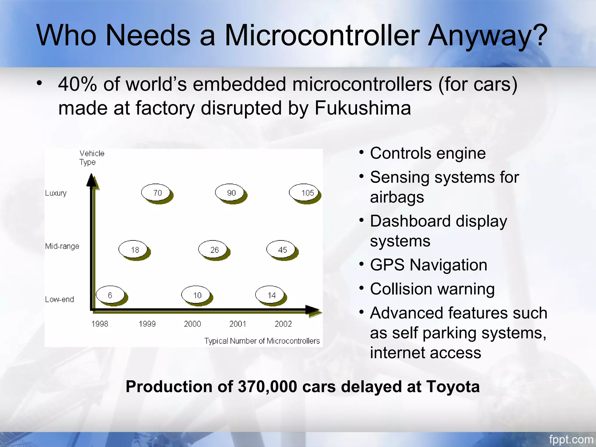 Who Needs a Microcontroller Anyway?
• 40% of world’s embedded microcontrollers (for cars)
  made at factory disrupted by Fukushima

                                     • Controls engine
                                     • Sensing systems for
                                       airbags
                                     • Dashboard display
                                       systems
                                     • GPS Navigation
                                     • Collision warning
                                     • Advanced features such
                                       as self parking systems,
                                       internet access

         Production of 370,000 cars delayed at Toyota
 