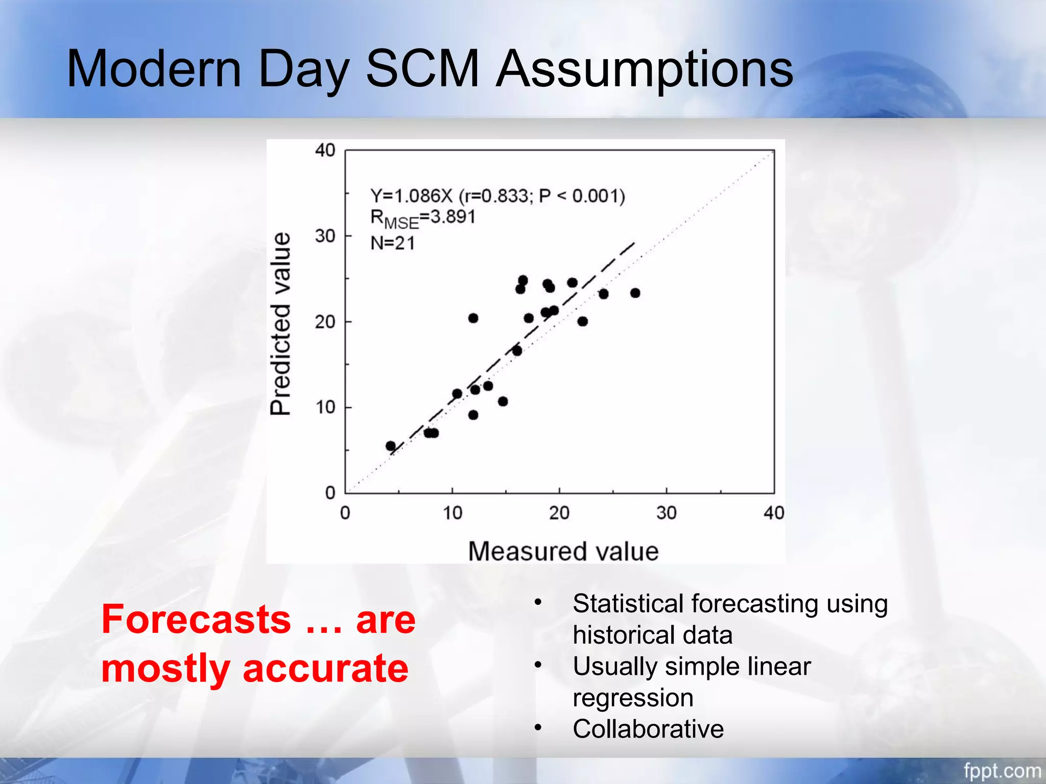 Modern Day SCM Assumptions




                   •   Statistical forecasting using
 Forecasts … are       historical data
 mostly accurate   •   Usually simple linear
                       regression
                   •   Collaborative
 