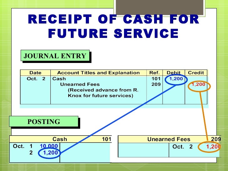 Fast cash signature loans picture 7