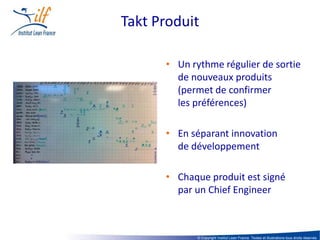 Takt Produit

      • Un rythme régulier de sortie
        de nouveaux produits
        (permet de confirmer
        les préférences)

      • En séparant innovation
        de développement

      • Chaque produit est signé
        par un Chief Engineer



             © Copyright Institut Lean France. Textes et illustrations tous droits réservés
 