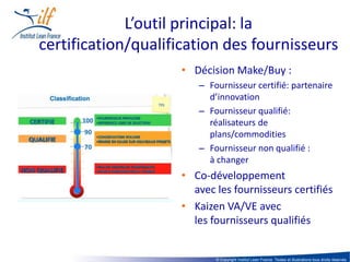 L’outil principal: la
certification/qualification des fournisseurs
                    • Décision Make/Buy :
                       – Fournisseur certifié: partenaire
                         d’innovation
                       – Fournisseur qualifié:
                         réalisateurs de
                         plans/commodities
                       – Fournisseur non qualifié :
                         à changer
                    • Co-développement
                      avec les fournisseurs certifiés
                    • Kaizen VA/VE avec
                      les fournisseurs qualifiés


                           © Copyright Institut Lean France. Textes et illustrations tous droits réservés
 