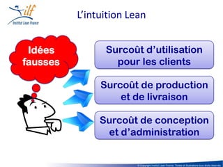L’intuition Lean


 Idées          Surcoût d’utilisation
fausses           pour les clients

               Surcoût de production
                   et de livraison

               Surcoût de conception
                et d’administration


                        © Copyright Institut Lean France. Textes et illustrations tous droits réservés
 