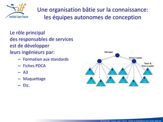 Une organisation bâtie sur la connaissance:
                les équipes autonomes de conception

Le rôle principal
des responsables de services
est de développer
leurs ingénieurs par:
   –   Formation aux standards
   –   Fiches PDCA
   –   A3
   –   Maquettage
   –   Etc.




                                      © Copyright Institut Lean France. Textes et illustrations tous droits réservés
 