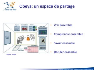 Obeya: un espace de partage


                                • Voir ensemble

                                • Comprendre ensemble

                                • Savoir ensemble

                                • Décider ensemble
Source: Tanaka




                                     © Copyright Institut Lean France. Textes et illustrations tous droits réservés
 