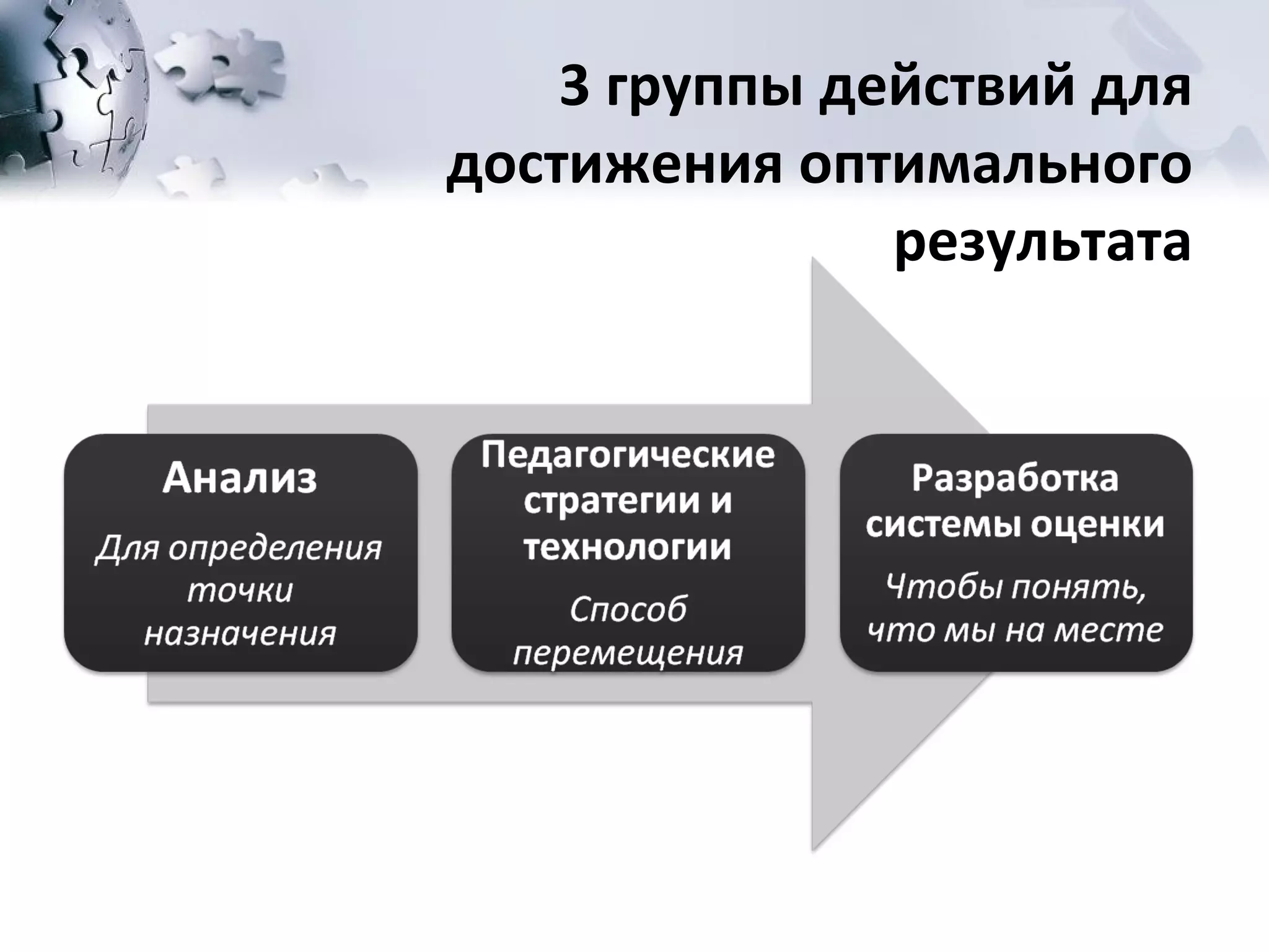 3 группы действий для достижения оптимального результата 