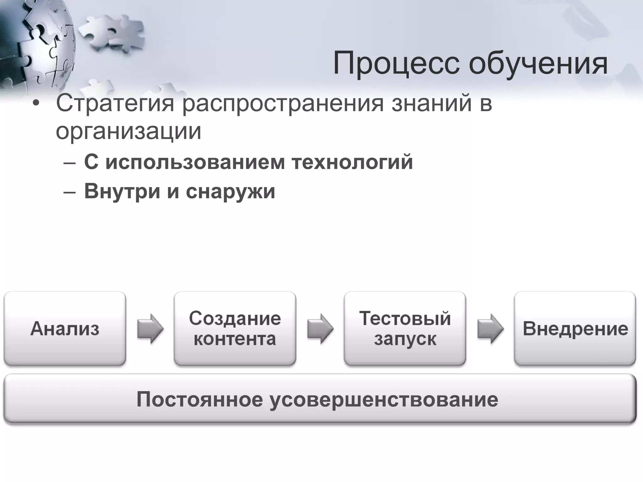 Процесс обучения Стратегия распространения знаний в организации  С использованием технологий  Внутри и снаружи Постоянное усовершенствование  