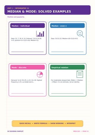 UNIT 1 | INFOGRAPHIC 11
MEDIAN & MODE: SOLVED EXAMPLES
Position and popularity
Median - individual
Data: 12, 7, 18, 9, 14. Ordered: 7,9,12,14,18.
n=5; position=(n+1)/2=3rd. Median=12.
Median - even n
Data: 5,8,11,15. Median=(8+11)/2=9.5.
Mode - discrete
Demand: S=12, M=25, L=31, XL=18. Highest
frequency is 31, so modal size=L.
Empirical relation
For moderately skewed data: Mode ≈ 3 Median
- 2 Mean. It is an estimate, not an identity.
QUICK RECALL → WRITE FORMULA → SHOW WORKING → INTERPRET
CA SUVIDHA CHAPLOT MBLC103 • PAGE 11
 