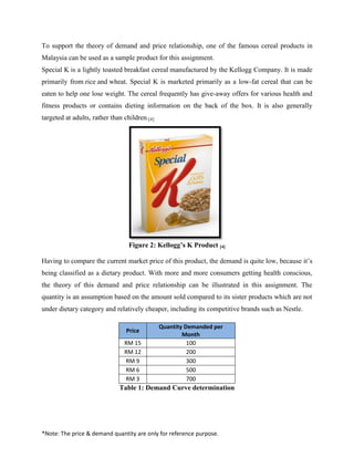 MBA: Managerial Economics - Supply and Demand Curve Relationship | PDF