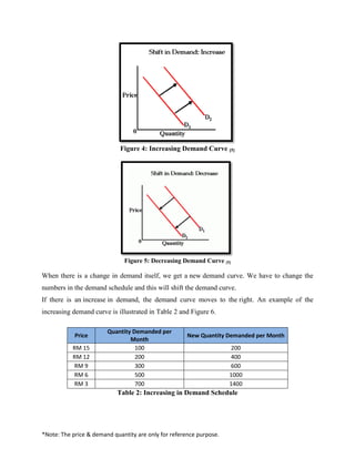 MBA: Managerial Economics - Supply and Demand Curve Relationship | PDF