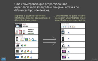 Uma convergência que proporciona uma
experiência mais integrada e amigável através de
diferentes tipos de devices.
Migrando o usuário de diferentes        ... um ambiente no qual o usuário
interfaces e sistemas operacionais em      conta com uma integrada e fácil
diferentes devices para...                 experiência através dos devices.




                                                                              Produzido por
                                                                              @IvandeSouza
 