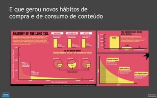 E que gerou novos hábitos de
compra e de consumo de conteúdo




                                  Produzido por
                                  @IvandeSouza
 