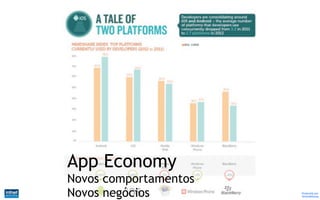 App Economy
Novos comportamentos
Novos negócios         Produzido por
                       @IvandeSouza
 