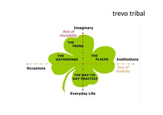 trevo	
  tribal
              	
  
 