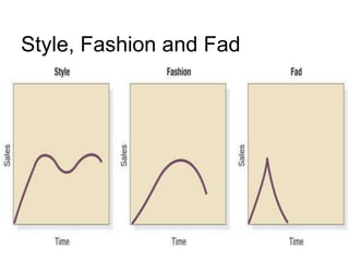 Style, Fashion and Fad
 