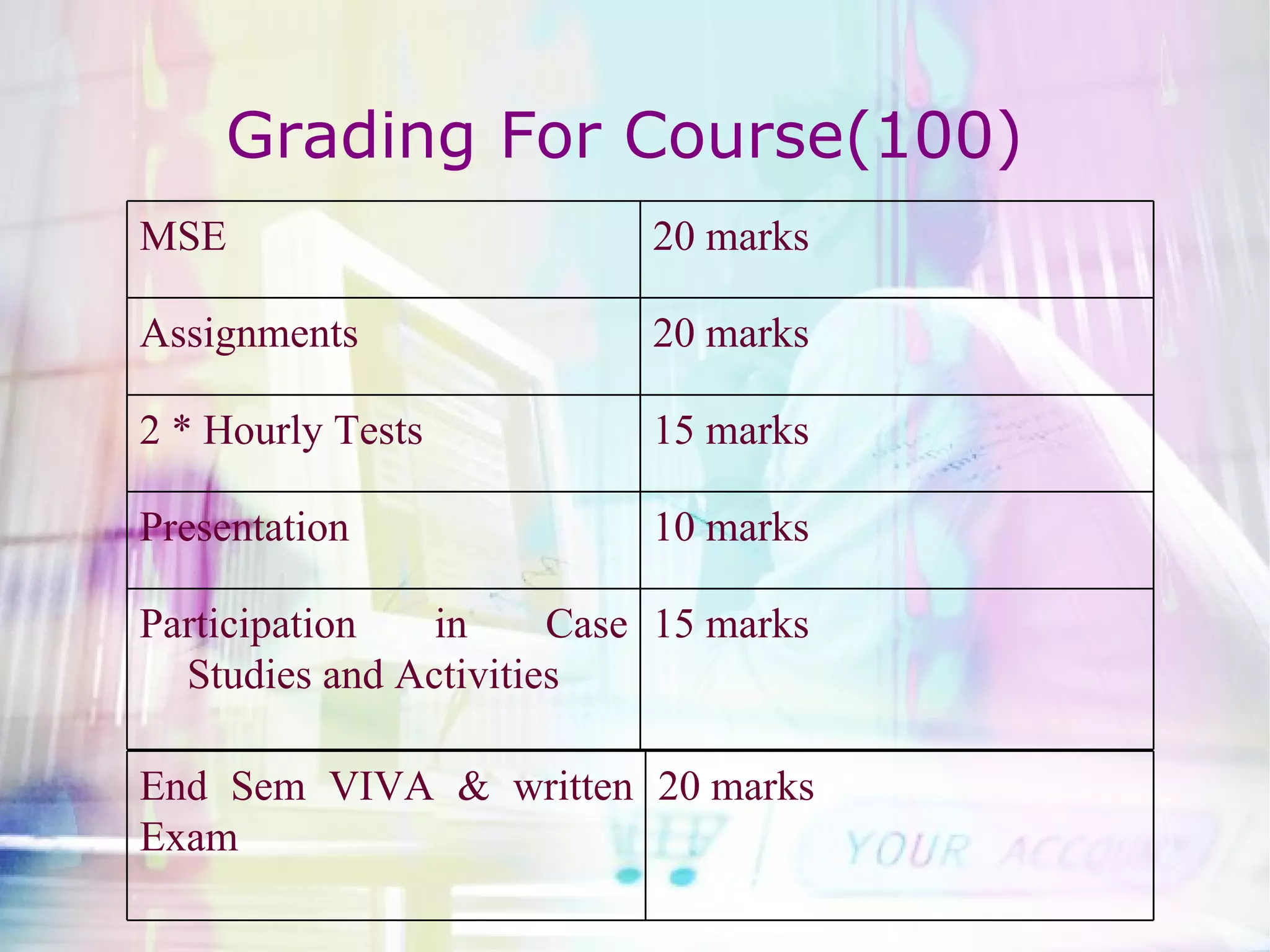 Grading For Course(100) MSE 20 marks Assignments 20 marks 2 * Hourly Tests 15 marks Presentation 10 marks Participation in Case Studies and Activities 15 marks 20 marks End Sem VIVA & written Exam 
