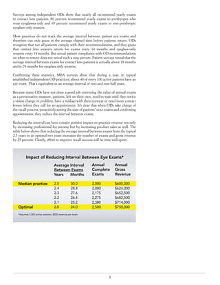 8
Surveys among independent ODs show that nearly all recommend yearly exams
to contact lens patients, 80 percent recommend yearly exams to presbyopes who
wear eyeglasses-only and 69 percent recommend yearly exams to non-presbyopic
eyeglass-only wearers.
Most practices do not track the average interval between patient eye exams and
therefore can only guess at the average elapsed time before patients return. ODs
recognize that not all patients comply with their recommendations, and they guess
that contact lens wearers return for exams every 14 months and eyeglass-only
wearers every 18 months. But actual patient compliance with OD recommendations
on when to return does not reveal such a rosy picture. Patient surveys reveal that the
average interval between exams for contact lens patients is actually about 18 months
and is 28 months for eyeglass-only wearers.
Confirming these statistics, MBA surveys show that during a year, in typical
established independent OD practices, about 40 of every 100 active patients have an
eye exam. That’s equivalent to an average interval of two-and-one-half years.
Because many ODs have not done a good job conveying the value of annual exams
as a preventative measure, patients, left on their own, tend to wait until they notice
a vision change or problem, have a mishap with their eyewear or need more contact
lenses before they call for an appointment. It’s clear that when ODs take charge of
the recall process, proactively setting the date of patients’ next exams and confirming
appointments, they reduce the interval between exams.
Reducing the interval can have a major positive impact on practice revenue not only
by increasing professional fee income but by increasing product sales as well. The
table below shows that reducing the average interval between exams from the typical
2.5 years to an optimal two years increases the number of exams and gross revenue
by 25 percent. Clearly, effort to improve recall success will be time well spent.
Average Interval
Between Exams
Years Months
Median practice
Optimal
Annual
Complete
Exams
2,000
2,080
2,175
2,275
2,380
2,500
2.5
2.4
2.3
2.2
2.1
2.0
30.0
28.8
27.6
26.4
25.2
24.0
Annual
Gross
Revenue
$600,000
$624,000
$652,500
$682,500
$714,000
$750,000
Impact of Reducing Interval Between Eye Exams*
*Assumes 5,000 active patients, $300 revenue per exam
 