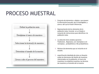 PROCESO MUESTRAL
1. Conjunto de elementos u objetos que poseen
la información buscada por el investigador, y
acerca del cual se harán inferencias.
2. Representación de los elementos de la
población meta. Consiste en un listado o
conjunto de instrucciones para identificar a la
población meta.
3. La selección tiene amplias opciones :
Tradicional , Bayesiano, con reemplazo o sin
reemplazo , probabilístico o No probabilístico.
4. Número de elementos que se incluirán en el
estudio.
5. especificación detallada de cómo se llevarán
acabo las decisiones del diseño de muestreo
relacionadas con la población, el marco de
muestreo, la unidad de muestreo, las técnicas
de muestreo y el tamaño de la muestra.
 