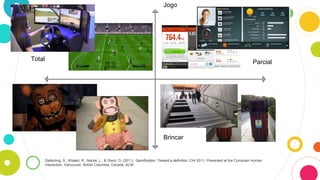 Gamification
Jogos
Sérios
Jogo
Brincar
Total Parcial
Deterding, S., Khaled, R., Nacke, L., & Dixon, D. (2011). Gamification: Toward a definition. CHI 2011. Presented at the Computer Human
Interaction, Vancouver, British Columbia, Canada: ACM.
 
