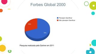 Forbes Global 2000
Pesquisa realizada pela Gartner em 2011
 