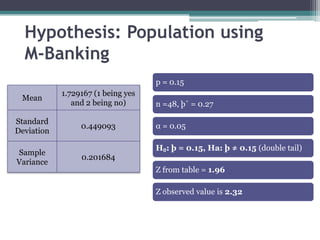 Hypothesis: Population using
  M-Banking
                                    p = 0.15
            1.729167 (1 being yes
 Mean
               and 2 being no)      n =48, þ^ = 0.27

Standard
                 0.449093           α = 0.05
Deviation

                                    H₀: þ = 0.15, Ha: þ ≠ 0.15 (double tail)
Sample
                 0.201684
Variance
                                    Z from table = 1.96

                                    Z observed value is 2.32
 