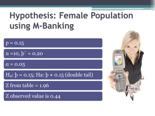 Hypothesis: Female Population
 using M-Banking
p = 0.15

n =10, þ^ = 0.20

α = 0.05

H₀: þ = 0.15; Ha: þ ≠ 0.15 (double tail)

Z from table = 1.96

Z observed value is 0.44
 
