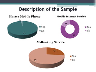 Description of the Sample
Have a Mobile Phone              Mobile Internet Service
     1
                                       9
                      Yes                                  Yes
                      No                                   No
         47
                                             39


                   M-Banking Service

                            13

                                             Yes
              35                             No
 