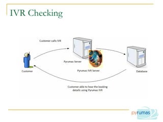 IVR Checking 