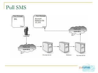Pull SMS 