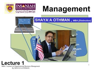 Management  MBA - Lecture on Organizational Business Management By SHAYA'A OTHMAN SHAYA’A OTHMAN ,  MBA [Distinction] Lecture 1  