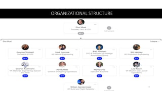 ORGANIZATIONAL STRUCTURE
6
 