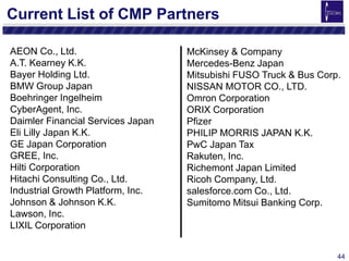 Current List of CMP Partners

AEON Co., Ltd.                     McKinsey & Company
A.T. Kearney K.K.                  Mercedes-Benz Japan
Bayer Holding Ltd.                 Mitsubishi FUSO Truck & Bus Corp.
BMW Group Japan                    NISSAN MOTOR CO., LTD.
Boehringer Ingelheim               Omron Corporation
CyberAgent, Inc.                   ORIX Corporation
Daimler Financial Services Japan   Pfizer
Eli Lilly Japan K.K.               PHILIP MORRIS JAPAN K.K.
GE Japan Corporation               PwC Japan Tax
GREE, Inc.                         Rakuten, Inc.
Hilti Corporation                  Richemont Japan Limited
Hitachi Consulting Co., Ltd.       Ricoh Company, Ltd.
Industrial Growth Platform, Inc.   salesforce.com Co., Ltd.
Johnson & Johnson K.K.             Sumitomo Mitsui Banking Corp.
Lawson, Inc.
LIXIL Corporation


                                                                   44
 
