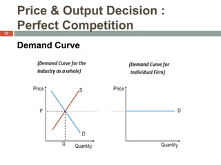 Price & Output Decision :
Perfect Competition
Demand Curve
32
 