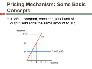Pricing Mechanism: Some Basic
Concepts
 If MR is constant, each additional unit of
output sold adds the same amount to TR.
35
 