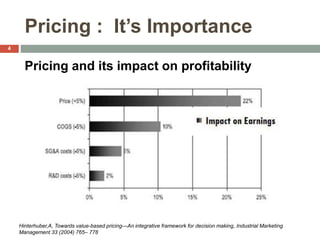 Pricing : It’s Importance
Pricing and its impact on profitability
Hinterhuber,A, Towards value-based pricing—An integrative framework for decision making, Industrial Marketing
Management 33 (2004) 765– 778
4
 