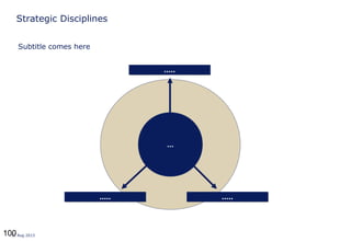 10012 Aug 2013
Strategic Disciplines
.......... ..........
..........
…
Subtitle comes here
…
 