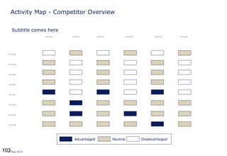10312 Aug 2013
Activity Map - Competitor Overview
..... ..........
.....
.....
Advantaged Neutral
.....
.....
.....
.....
.....
.....
.....
.....
.....
Disadvantaged
Subtitle comes here
 