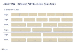 10612 Aug 2013
Activity Map - Ranges of Activities Across Value Chain
.......... .......... .......... ..........
.......... .......... ..........
........................................
........................................ ..........
.......... ..........
Stage ..
.......... .......... .......... ..........
..........Stage ..
Stage ..
Stage ..
Stage ..
Stage ..
.......... ..........
Subtitle comes here
 