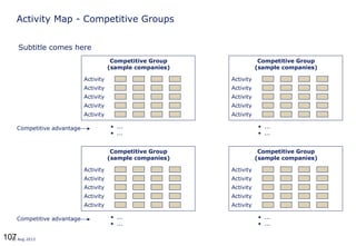 10712 Aug 2013
Activity Map - Competitive Groups
Activity
Competitive Group
(sample companies)
• ...
• ...
Competitive advantage
Activity
Activity
Activity
Activity
Activity
Competitive Group
(sample companies)
• ...
• ...
Activity
Activity
Activity
Activity
Activity
Competitive Group
(sample companies)
• ...
• ...
Competitive advantage
Activity
Activity
Activity
Activity
Activity
Competitive Group
(sample companies)
• ...
• ...
Activity
Activity
Activity
Activity
Subtitle comes here
 