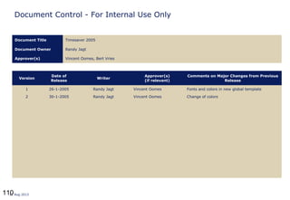 11012 Aug 2013
Document Control - For Internal Use Only
Version
Date of
Release
Writer
Approver(s)
(if relevant)
Comments on Major Changes from Previous
Release
1 26-1-2005 Randy Jagt Vincent Oomes Fonts and colors in new global template
2 30-1-2005 Randy Jagt Vincent Oomes Change of colors
Document Title Timesaver 2005
Document Owner Randy Jagt
Approver(s) Vincent Oomes, Bert Vries
 